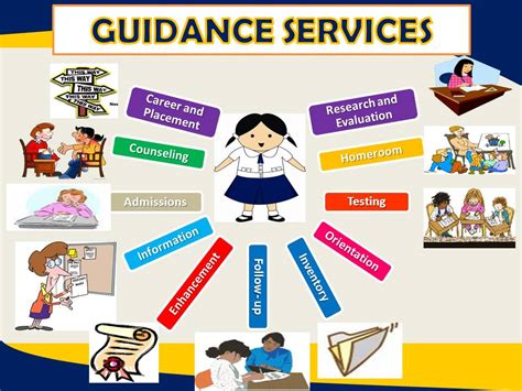 Guidance and Counseling Office .
